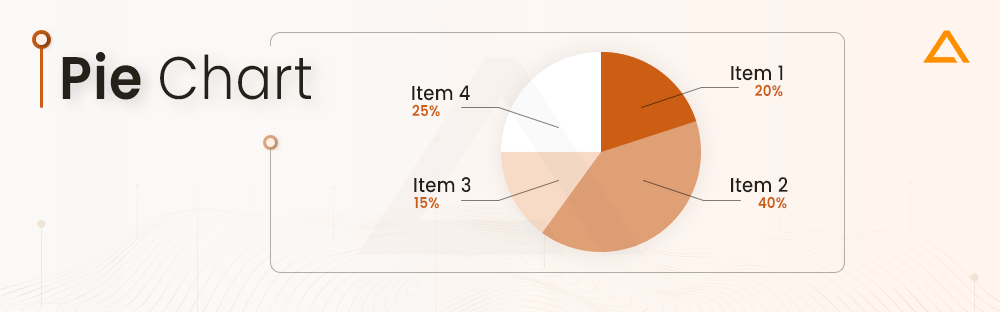 Pie Chart