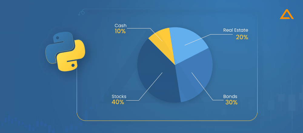 Pie Chart