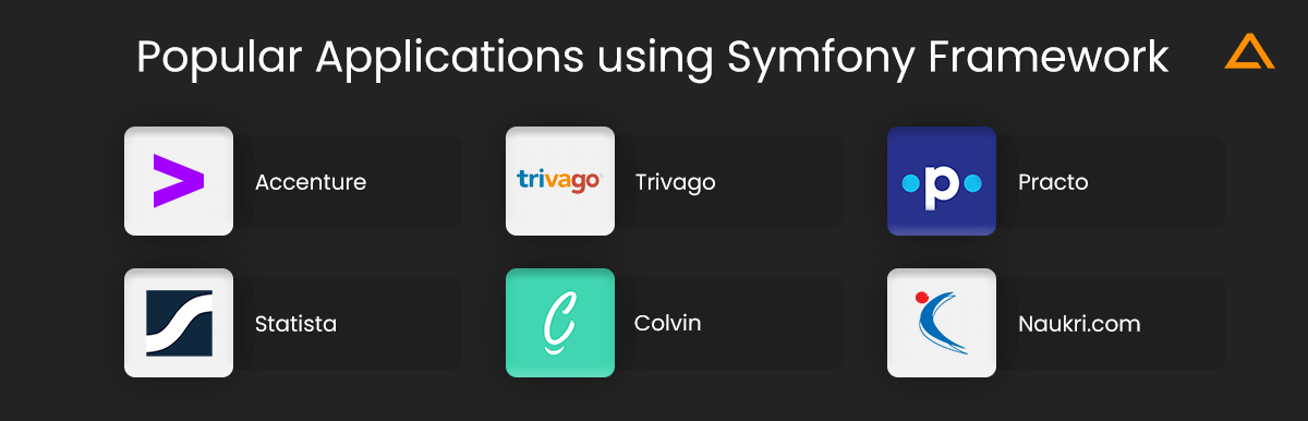 Popular Applications using symfony