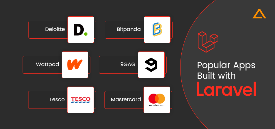 Popular Apps Built with Laravel