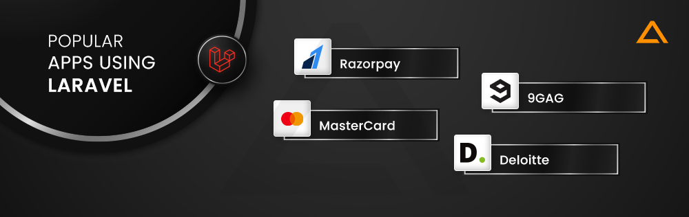Popular Apps using Laravel