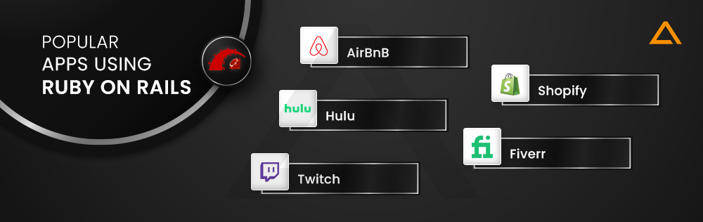 Popular Apps using Ruby on Rails 