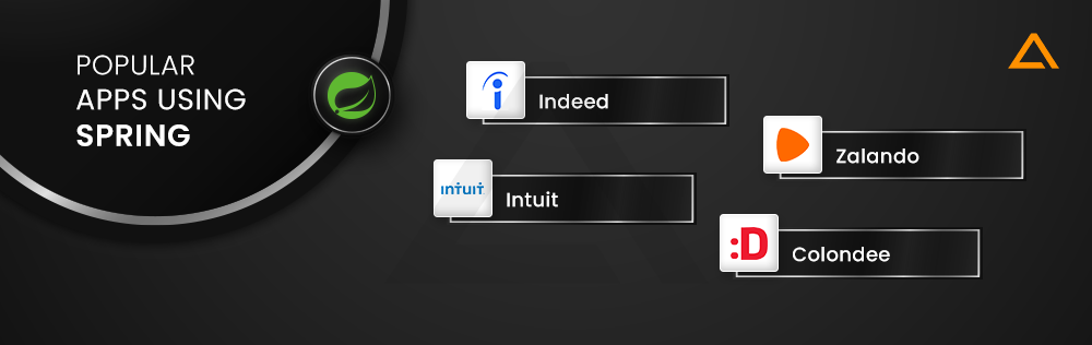 Popular Apps using Spring