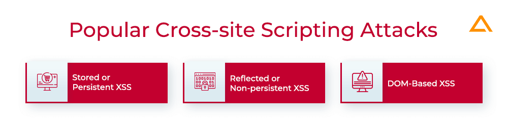 Popular Cross-site Scripting Attacks