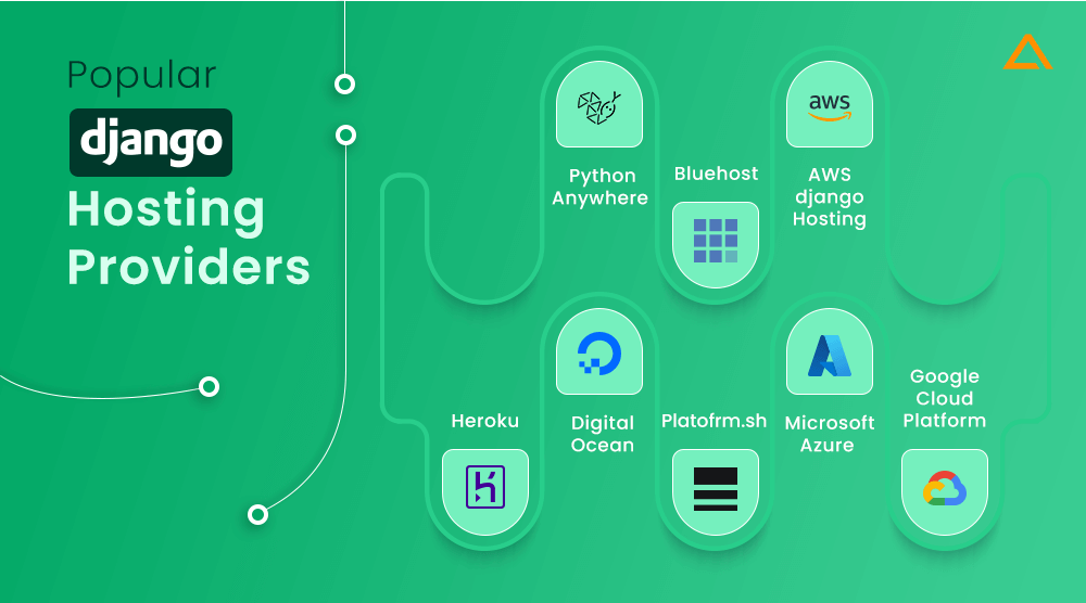 Popular Django Hosting Providers