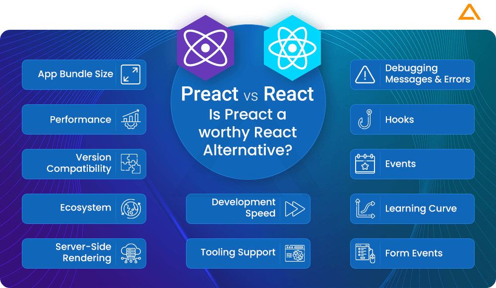 Preact vs React Comparison on Frontend Metrics