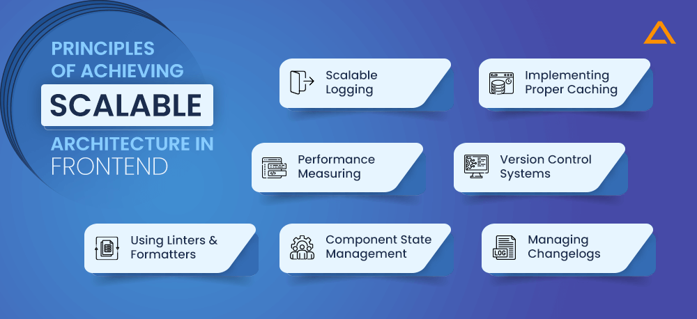 Principles of Achieving Scalable Architecture in Frontend Projects