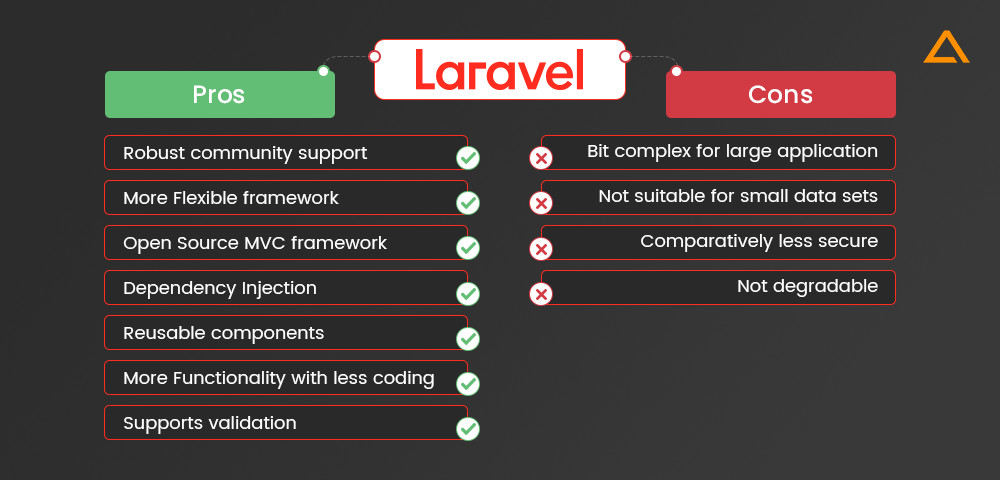 Pros and Cons of Laravel