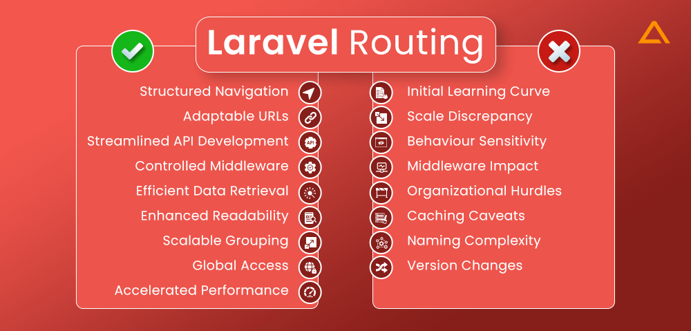 Pros & Cons Laravel Routing