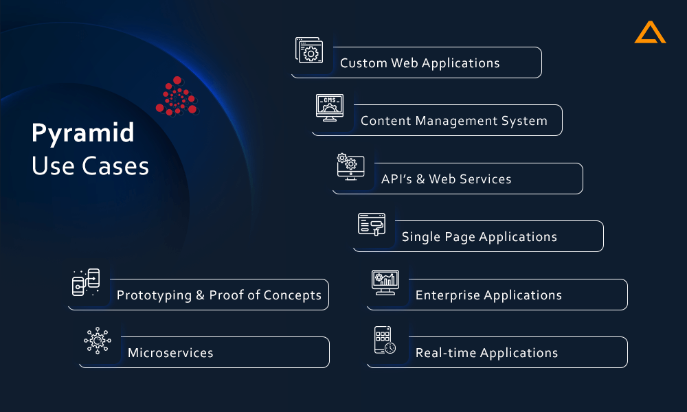 Pyramid Use Cases