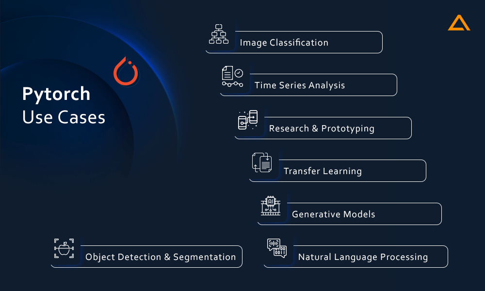 Pytorch Use Cases