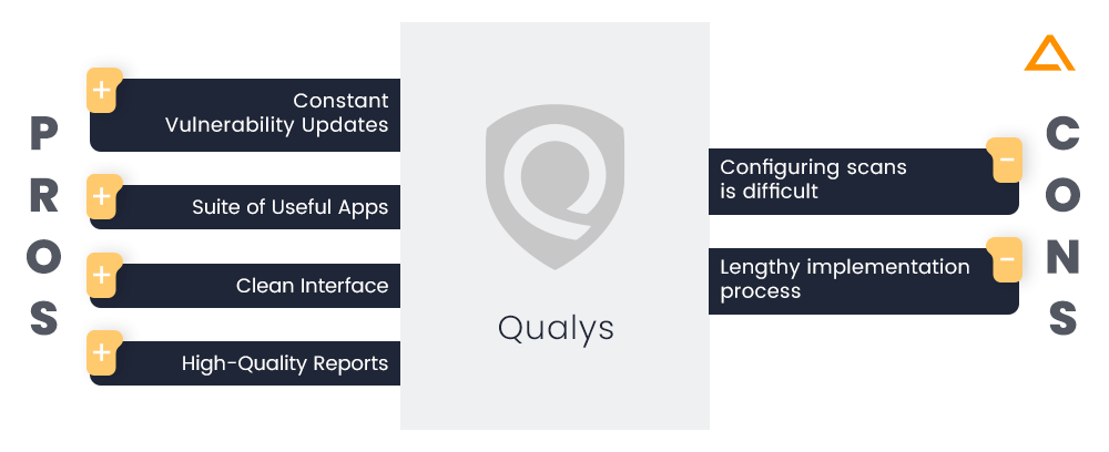 Qualys Pros & Cons