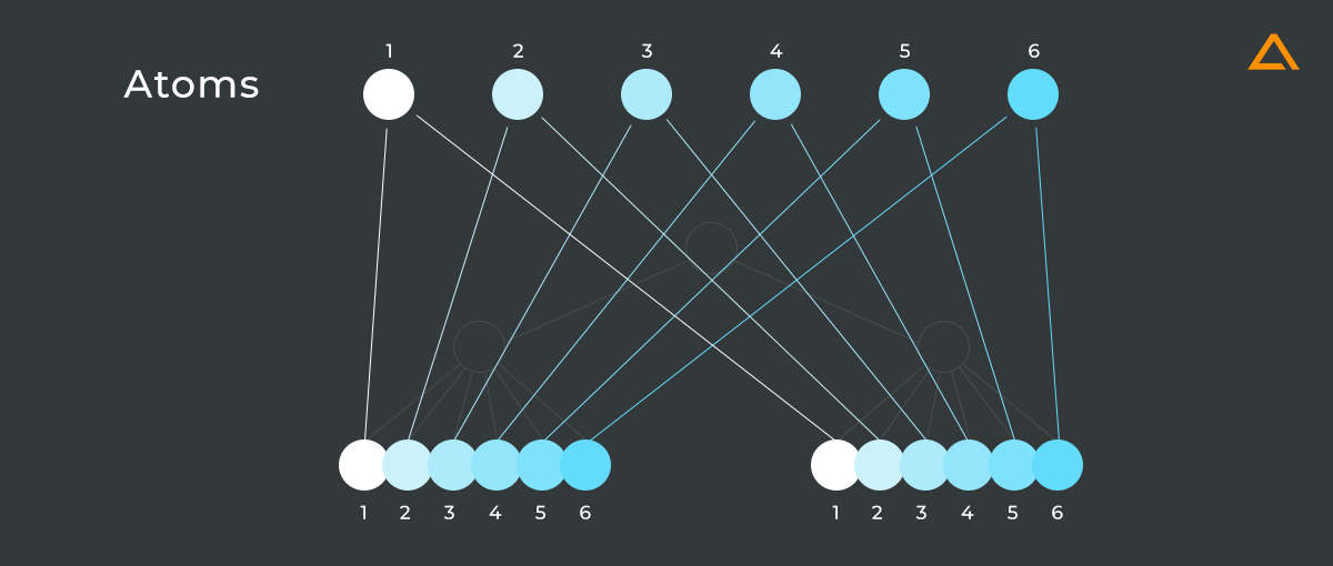 React Atom