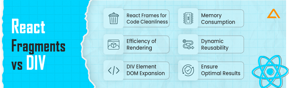 React Fragments vs DIV