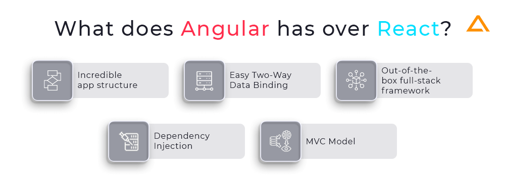 react js vs angular