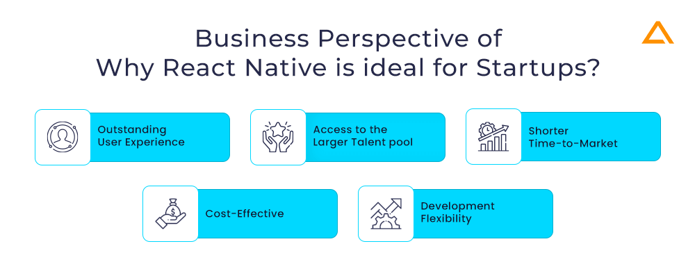 React Native for SMEs