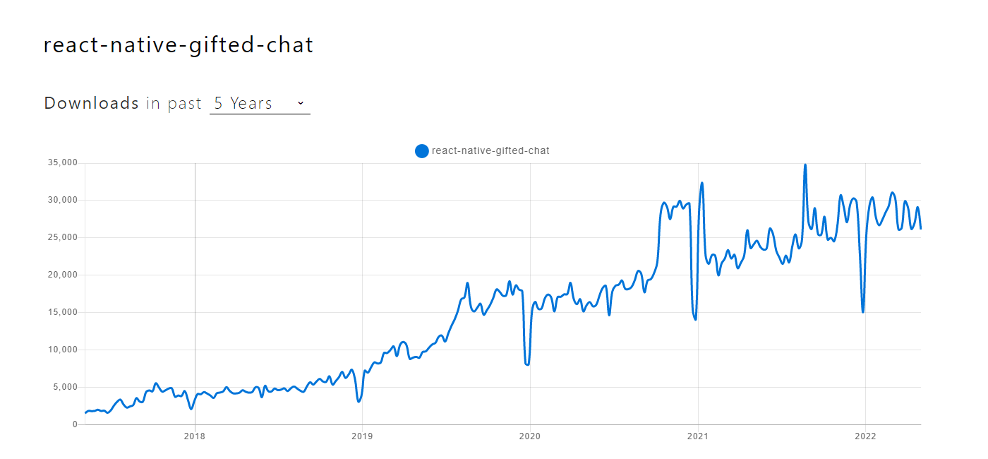 React Native Gifted Chat