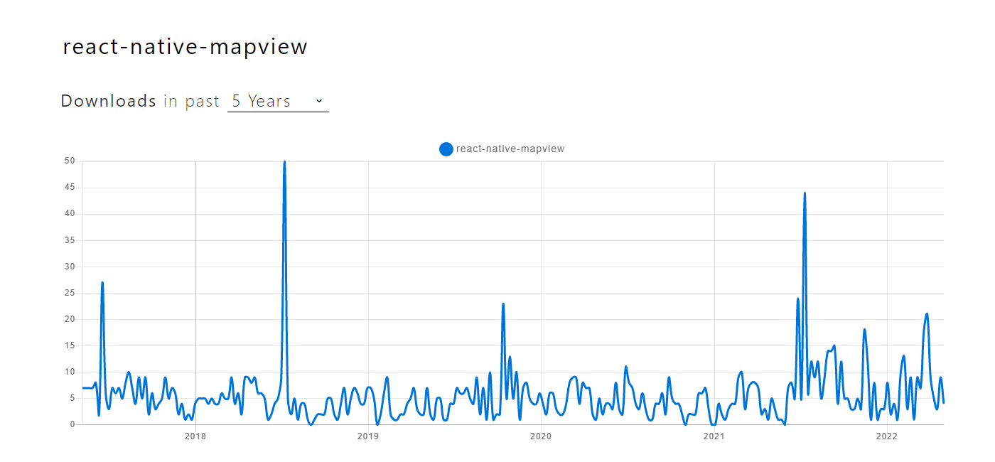 React Native Map View