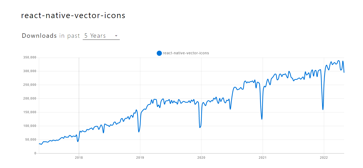 React Native Vector Icons