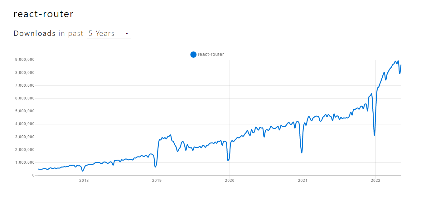 React Router NPM