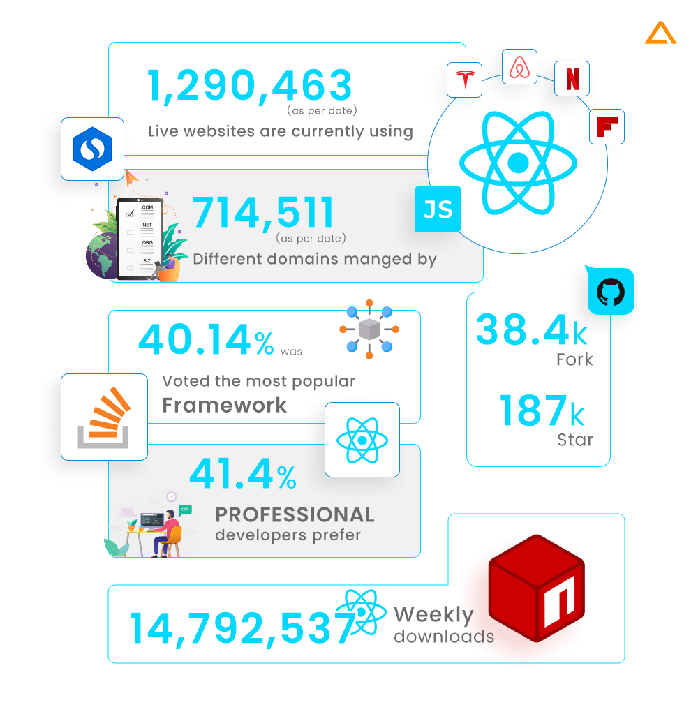 ReactJS Popularity Stats