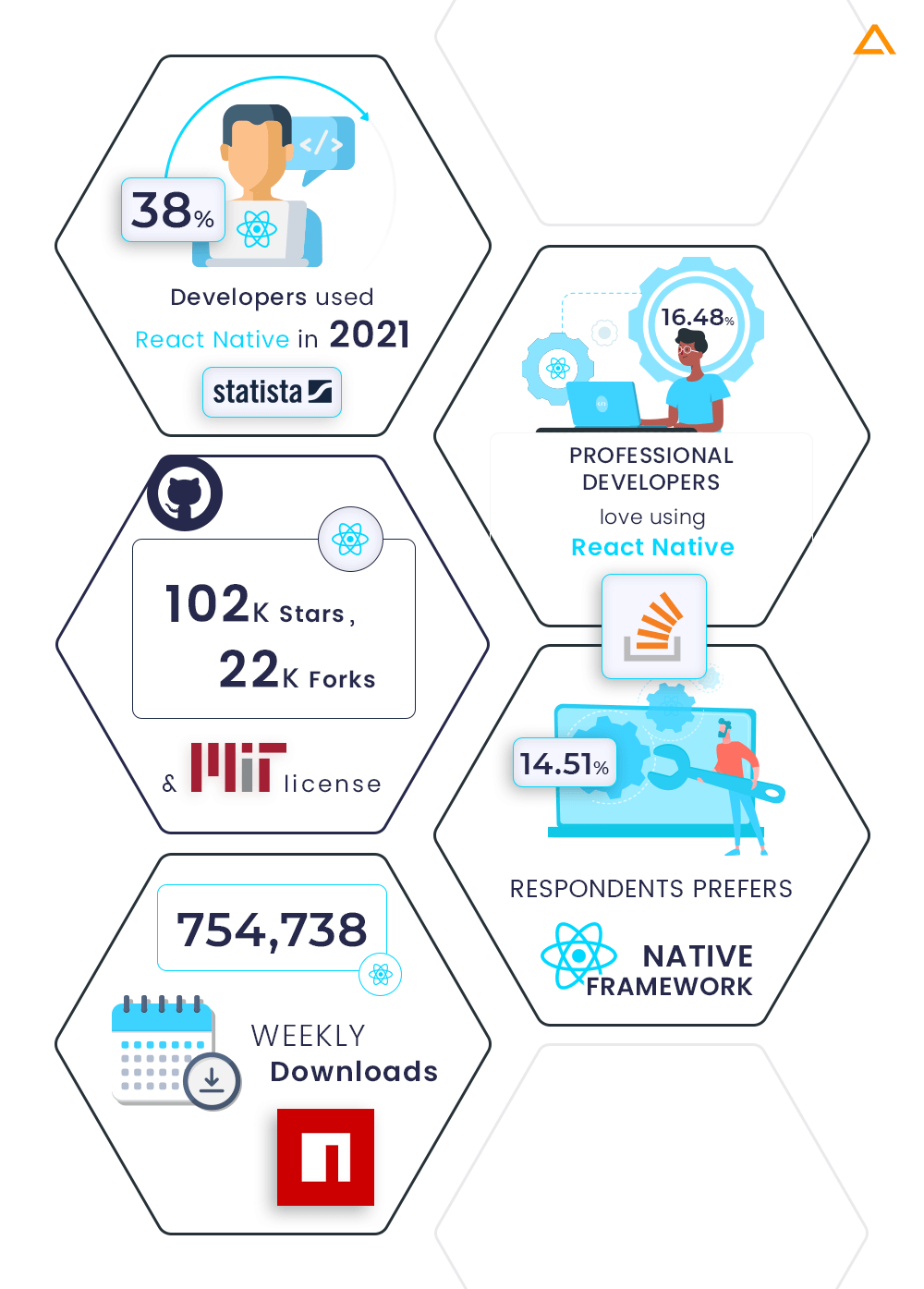 ReactJS Stats