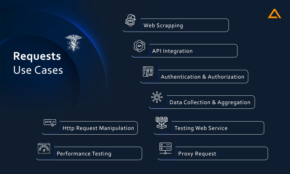 Requests Use Cases