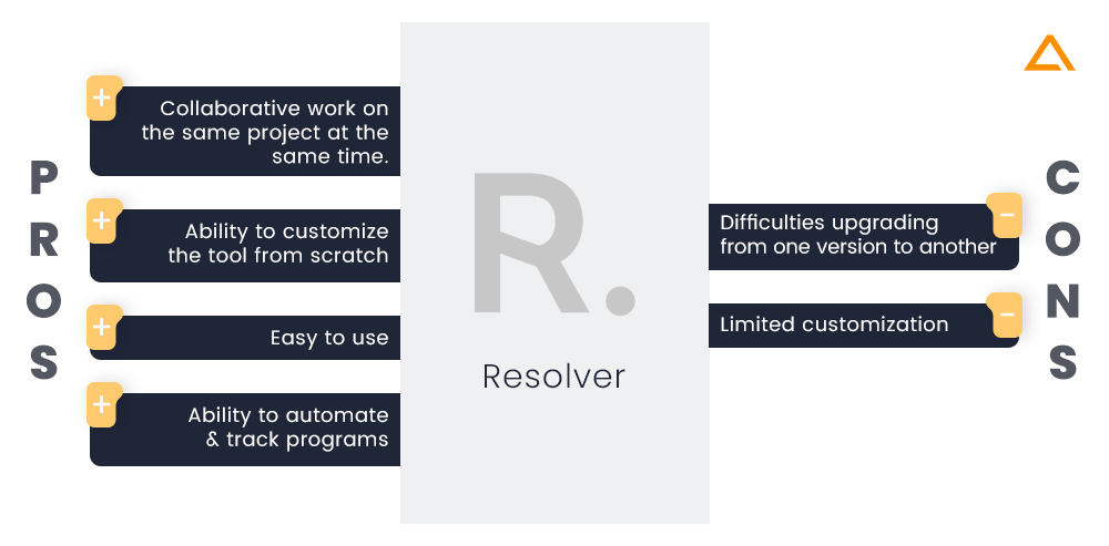 Resolver Pros & Cons copy