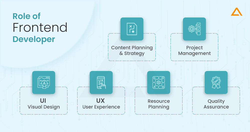 Role of Frontend Developers