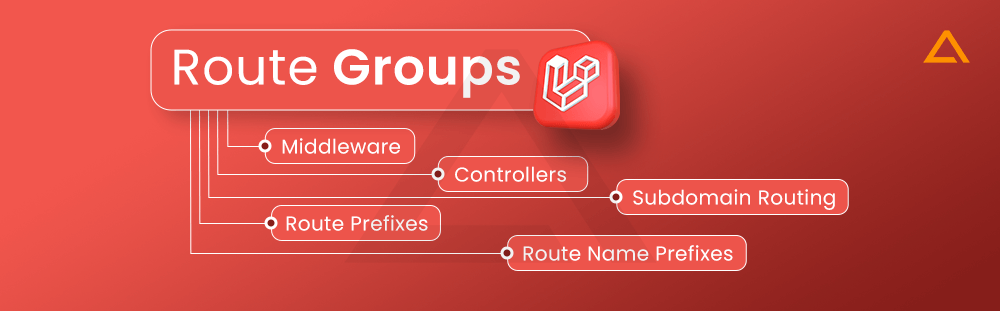 Route Groups