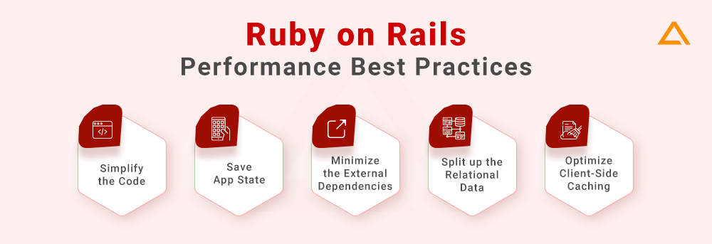 Ruby on Rails Performance Best Practices