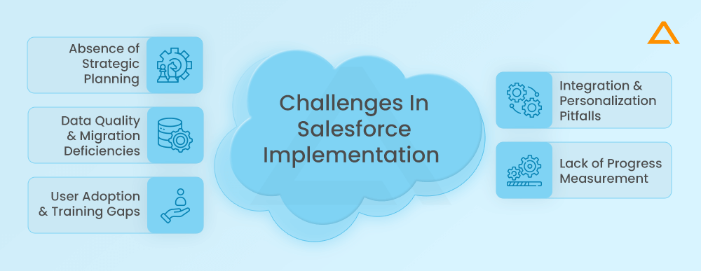 Salesforce Implementation Challenges