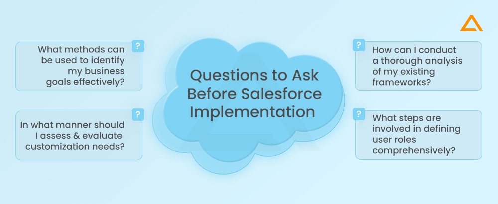 Salesforce Implementation FAQ