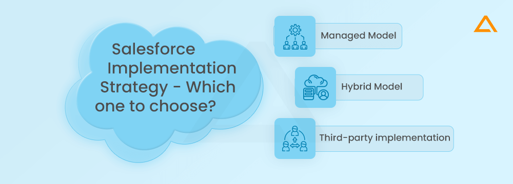 Salesforce Implementation Strategy