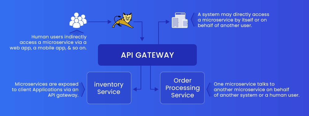 Scan Dependencies