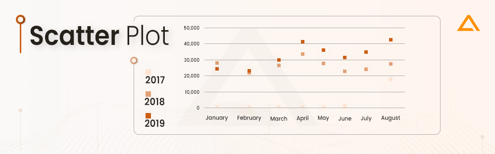 Scatter Plot