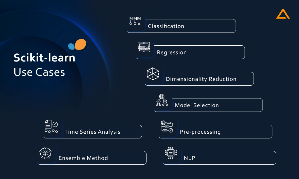 Scikit learn Use Cases