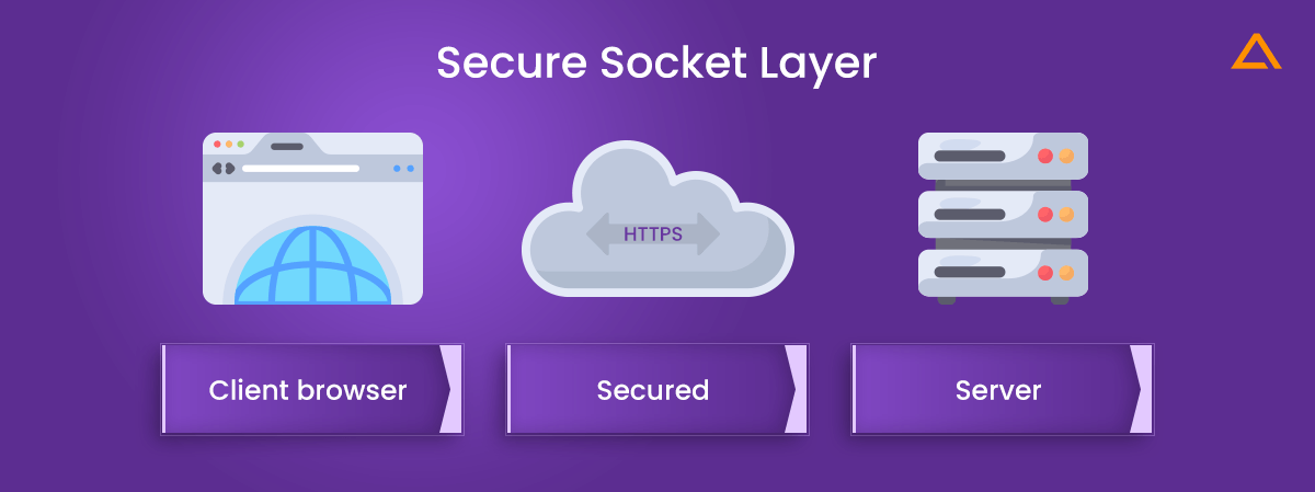 Secure Socket Layer