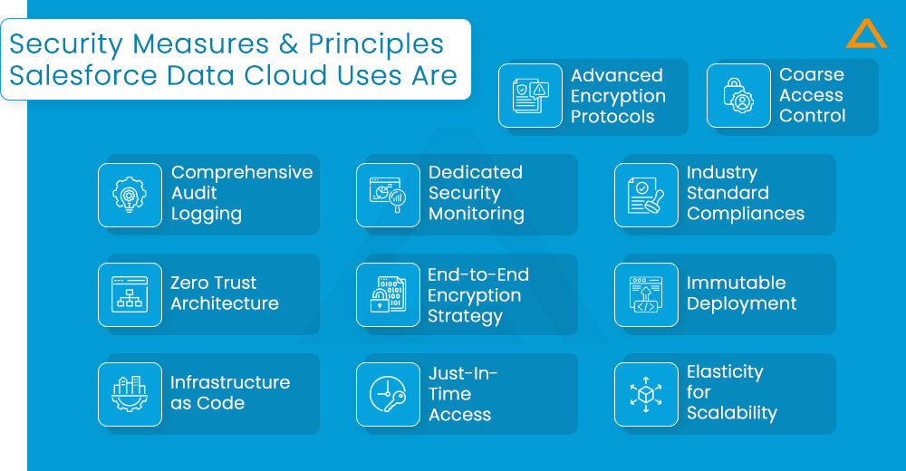 Security Measures & Principles Salesforce Data Cloud Uses Are