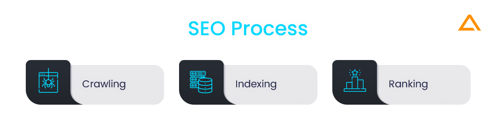 SEO Process