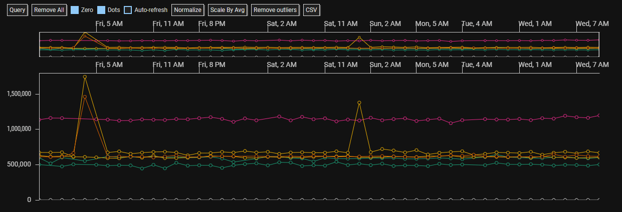 Skia Performance Monitoring