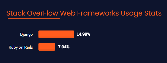 Stack-Overflow-Usage-Stats