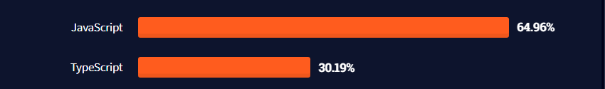 Stackoverflow TypeScript Vs JavaScript