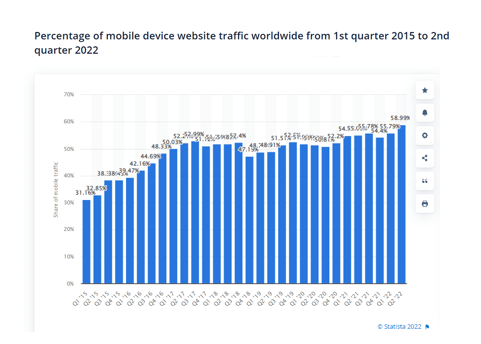 Shopify website design statistic