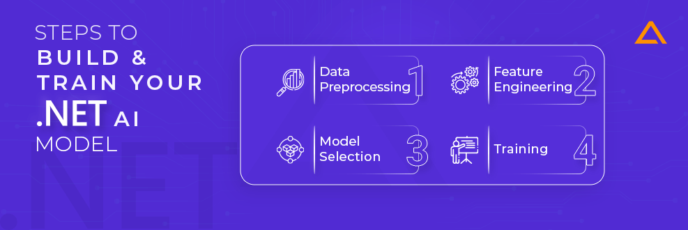 Steps to Build & Train your DotNet App