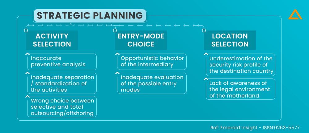 Strategic Planning