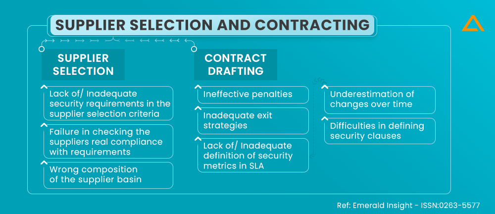 SUPPLIER SELECTION