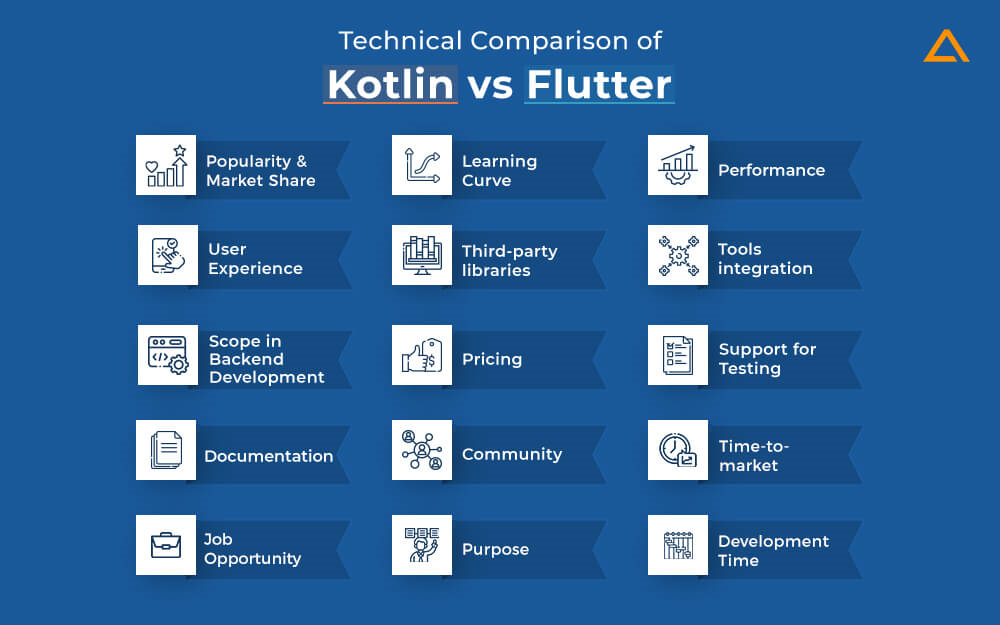 Technical comparison Kotlin Vs. Flutter