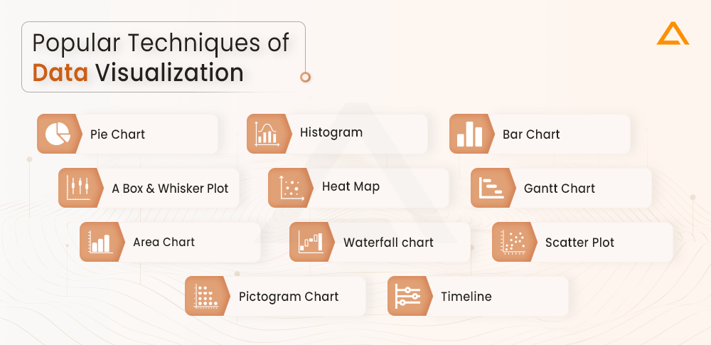 Techniques of Data Visualization