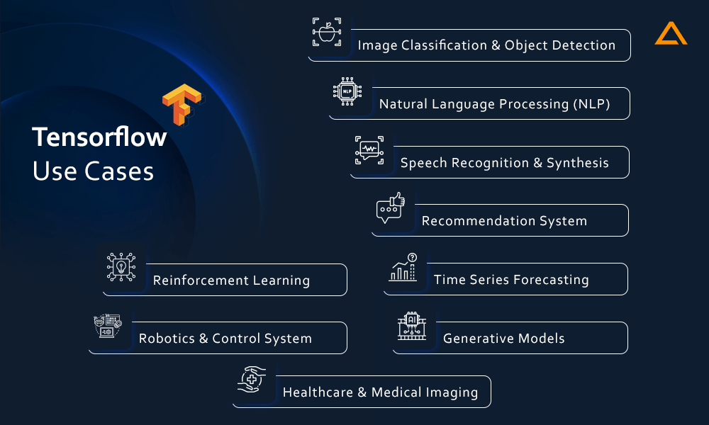 TensorFlow Use Cases